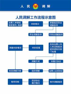 矛盾调解流程图 矛盾调解工作制度模板-第2张图片-马瑞范文网