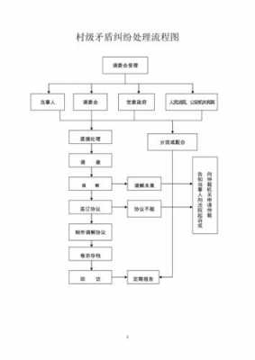 矛盾调解流程图 矛盾调解工作制度模板-第3张图片-马瑞范文网