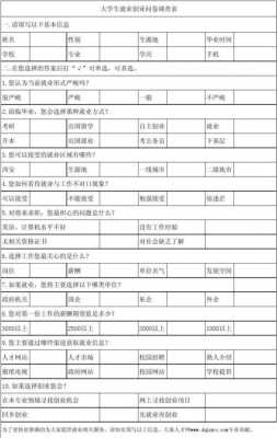 问卷调查表格模板图片-第2张图片-马瑞范文网