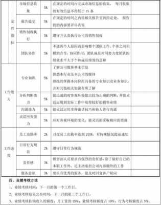 公司考核方案模板_公司考核方案怎么写-第2张图片-马瑞范文网