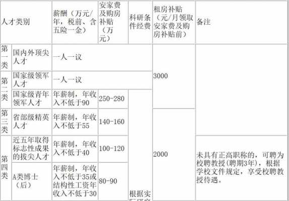  南通大学简历模板「南通大学招聘139人」-第2张图片-马瑞范文网