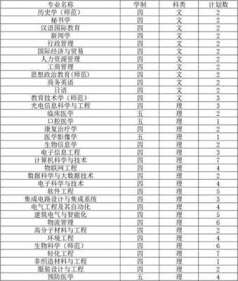  南通大学简历模板「南通大学招聘139人」-第1张图片-马瑞范文网