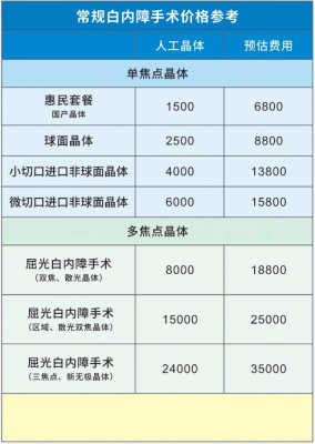 白内障住院模板_白内障住院费用-第2张图片-马瑞范文网