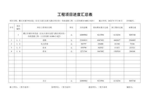 项目进度梳理模板范文 项目进度梳理模板-第2张图片-马瑞范文网