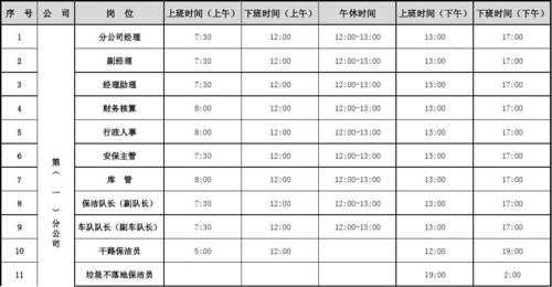 服务员早晚班时间安排 服务员作息表模板-第2张图片-马瑞范文网