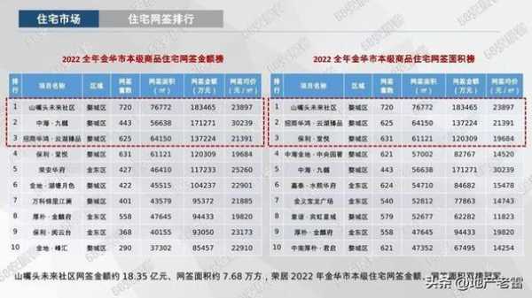 房地产年终报告-第1张图片-马瑞范文网