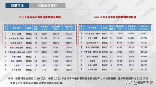 房地产年终报告-第2张图片-马瑞范文网