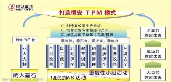 tpm发布模板_tpm规范版本20-第1张图片-马瑞范文网