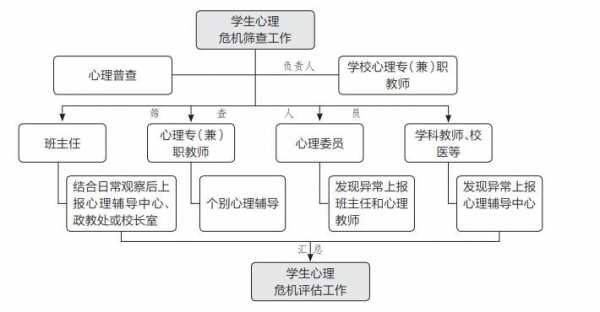 心理测评流程图-第1张图片-马瑞范文网