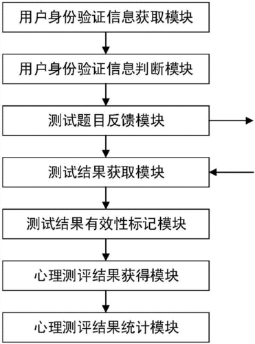 心理测评流程图-第2张图片-马瑞范文网