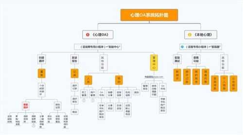 心理测评流程图-第3张图片-马瑞范文网