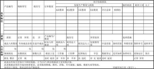 礼盒包装车间-礼盒车间生产订单模板-第2张图片-马瑞范文网