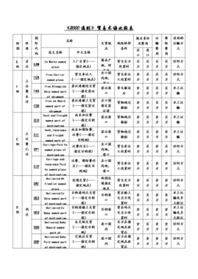 木材进出口贸易术语-第2张图片-马瑞范文网