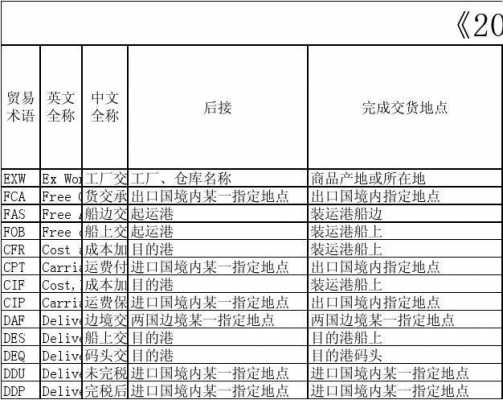 木材进出口贸易术语-第3张图片-马瑞范文网