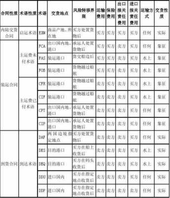 木材进出口贸易术语-第1张图片-马瑞范文网