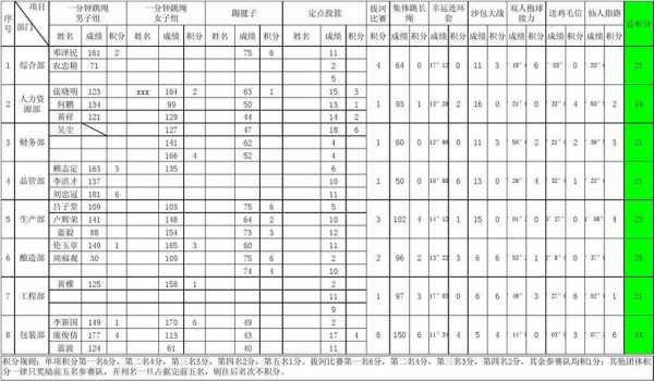 趣味运动会积分榜 趣味运动会积分表模板-第3张图片-马瑞范文网