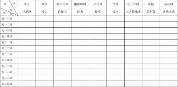 趣味运动会积分榜 趣味运动会积分表模板-第2张图片-马瑞范文网