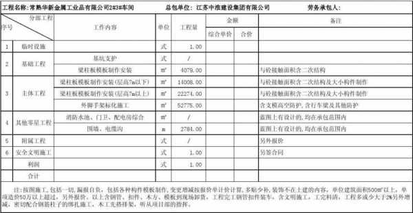 模板施工分包价格_模板施工分包价格标准-第3张图片-马瑞范文网