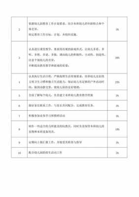 教师工作分析表模板_教师个人工作分析表-第3张图片-马瑞范文网