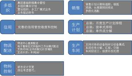 用友造车 用友汽车行业模板-第1张图片-马瑞范文网