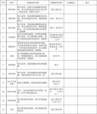 设备维保周计划模板（设备周保养计划表）-第1张图片-马瑞范文网