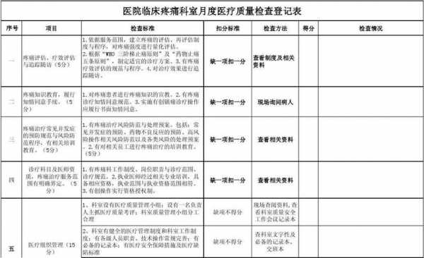 疼痛管理培训小结模板,疼痛科培训记录表 -第2张图片-马瑞范文网