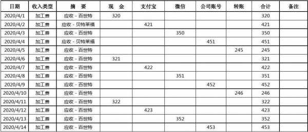 其他应收款清查明细表怎么填? 其他应收款盘点表模板-第2张图片-马瑞范文网