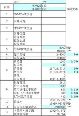 外企预算报告模板-第2张图片-马瑞范文网