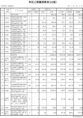  消防施工预算模板「消防工程造价预算模板」-第3张图片-马瑞范文网