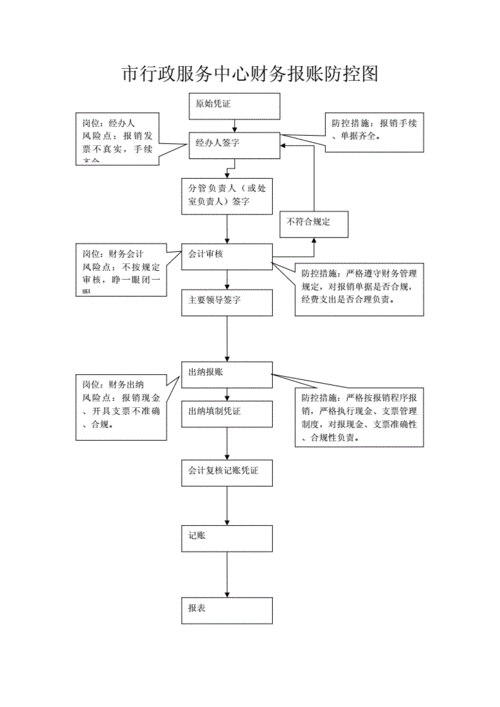 事业单位报账模板_事业单位报账流程图-第1张图片-马瑞范文网