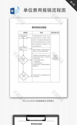 事业单位报账模板_事业单位报账流程图-第3张图片-马瑞范文网