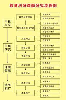  实验研究课题设计模板「实验课题设计步骤」-第2张图片-马瑞范文网