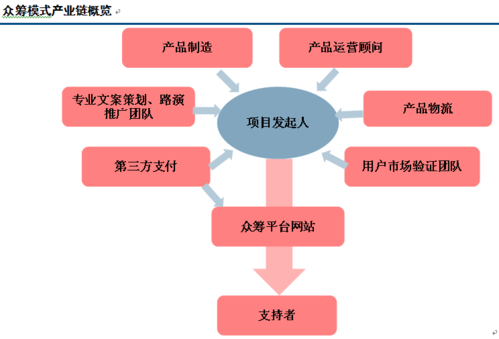 股权众筹的运作模式 股权众筹方案格式模板-第1张图片-马瑞范文网