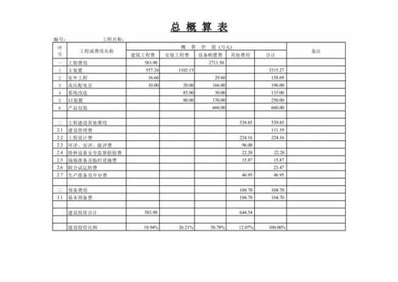 项目概算怎么写 项目概算模板-第3张图片-马瑞范文网