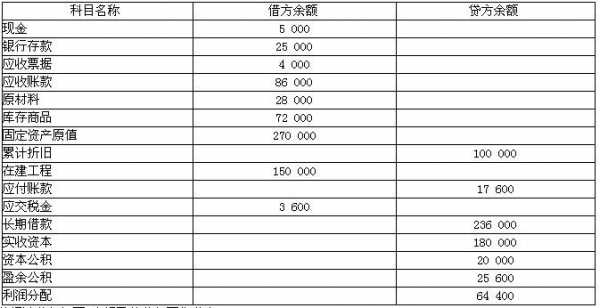  公司货款记录模板「公司货款怎么做分录」-第2张图片-马瑞范文网