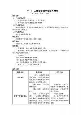 人体的营养教案模板怎么写 人体的营养教案模板-第1张图片-马瑞范文网