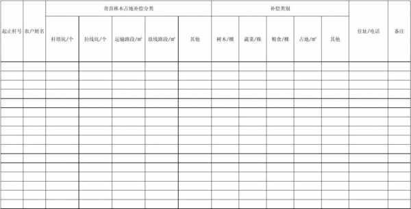 农网工程青苗赔偿 农网赔偿协议模板-第3张图片-马瑞范文网