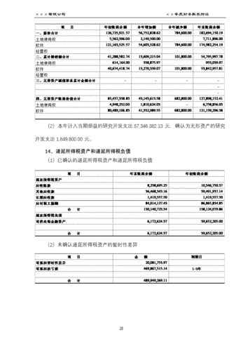  建安企业报表附注模板「建安企业报表附注模板图片」-第2张图片-马瑞范文网