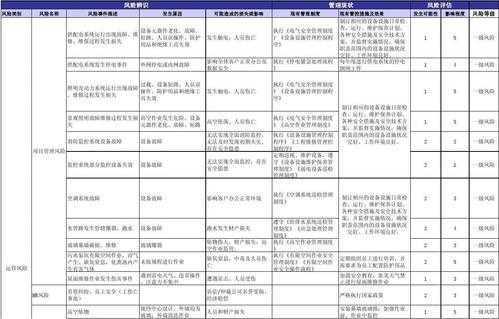 风险事件库的建立-第2张图片-马瑞范文网