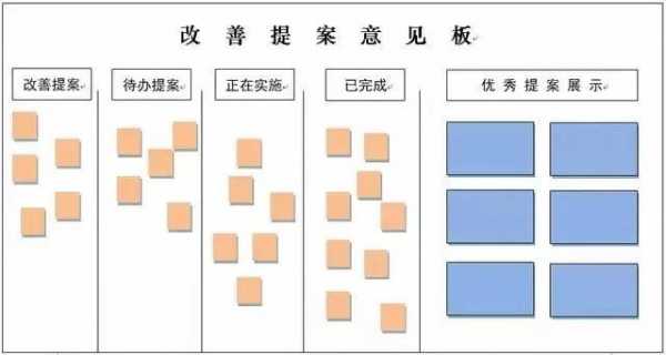 提案改善模板下载-提案改善墙面模板图片-第3张图片-马瑞范文网