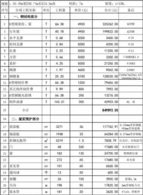 做钢构预算表模板_钢构工程材料如何预算-第1张图片-马瑞范文网