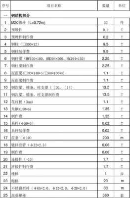 做钢构预算表模板_钢构工程材料如何预算-第2张图片-马瑞范文网