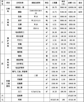 做钢构预算表模板_钢构工程材料如何预算-第3张图片-马瑞范文网