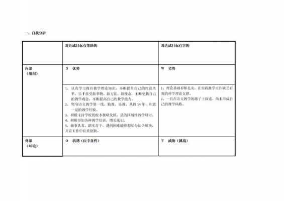 swot分析表格word模板（swot分析表格怎么写）-第2张图片-马瑞范文网