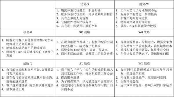 swot分析表格word模板（swot分析表格怎么写）-第3张图片-马瑞范文网