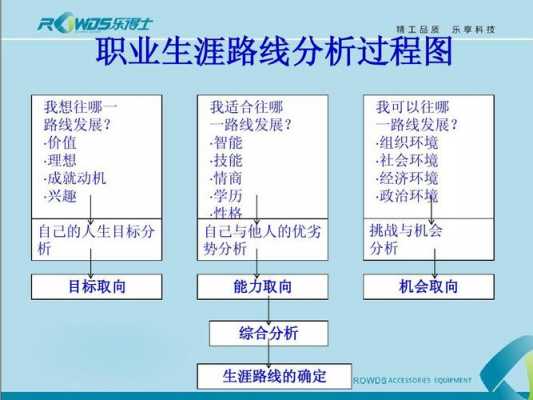 职业生涯路线图模板-第3张图片-马瑞范文网