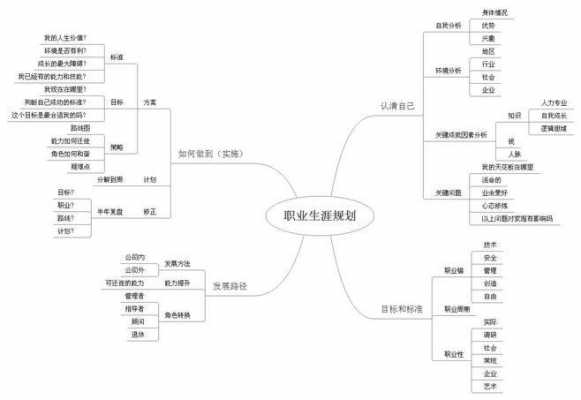 职业生涯路线图模板-第2张图片-马瑞范文网