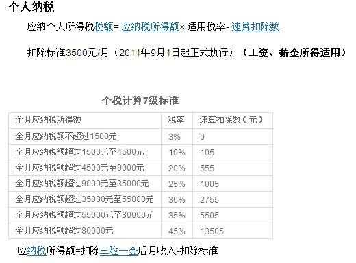  所得税测算说明模板「所得税费用在线计算」-第2张图片-马瑞范文网