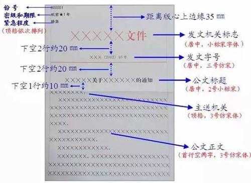 公文格式中属于版头的数据项是-第2张图片-马瑞范文网