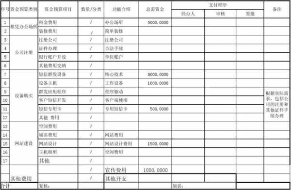  奖金预算方案模板「奖金预算方案模板图片」-第1张图片-马瑞范文网